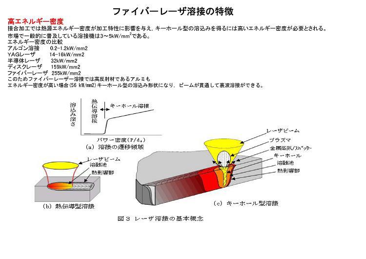 ファイバーレーザーの特徴 