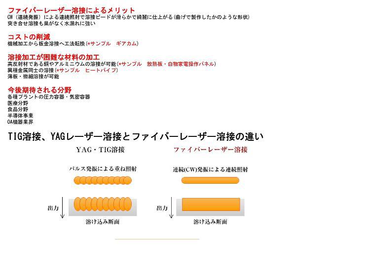 ファイバーレーザーのメリット 